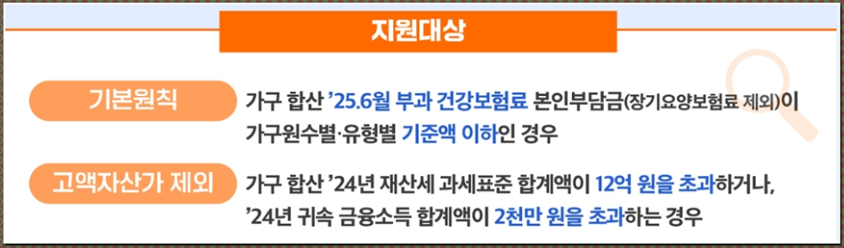 2차 민생지원금