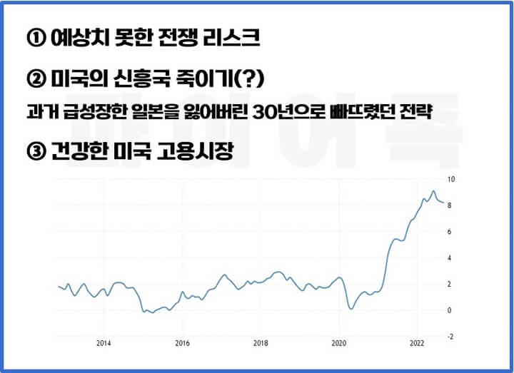 미국-연준-금리인상-늦은-이유-인플레이션율