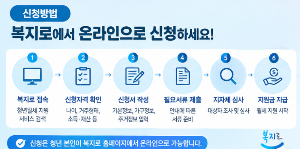 청년월세지원과 청년월세특별지원 조금 다른 신청방법과 지원대상 총정리!
