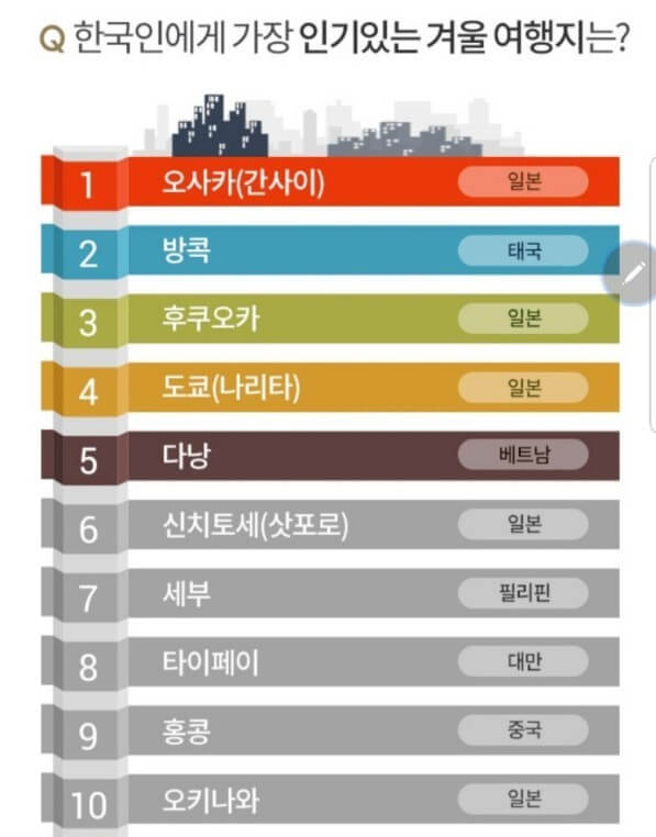 겨울 여행지