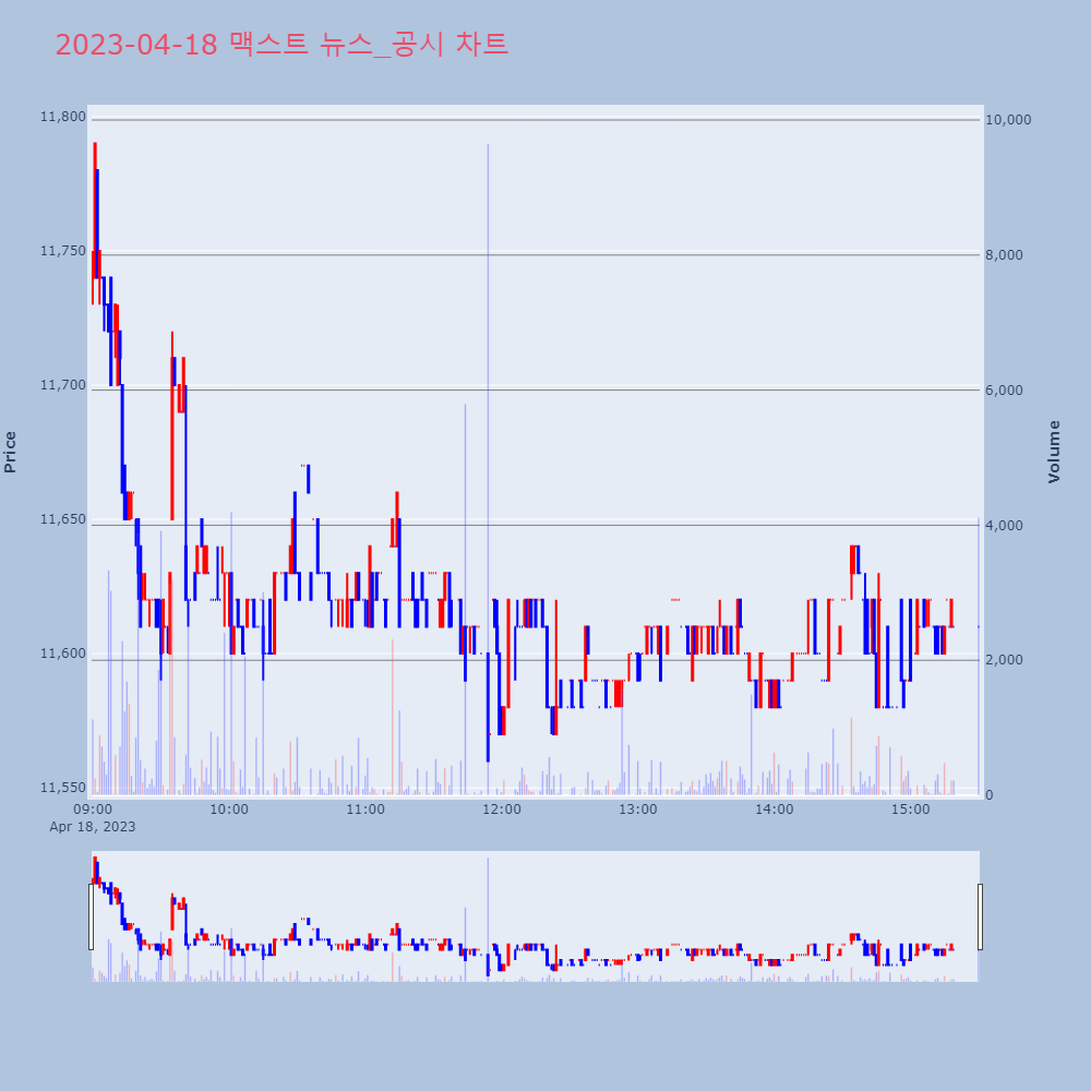 맥스트_뉴스공시차트