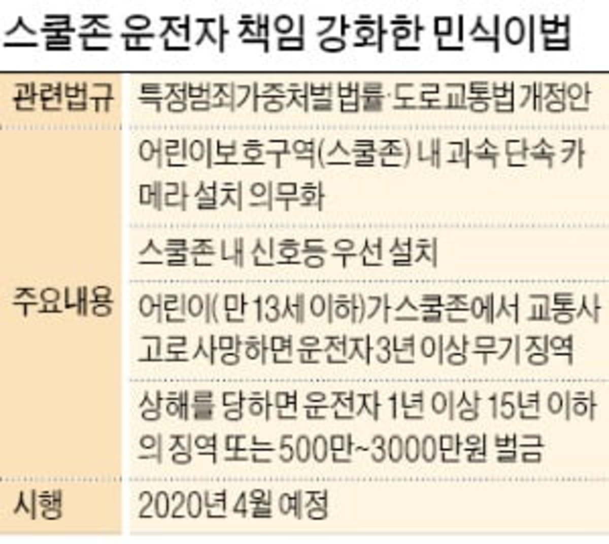 민식이법 내용
