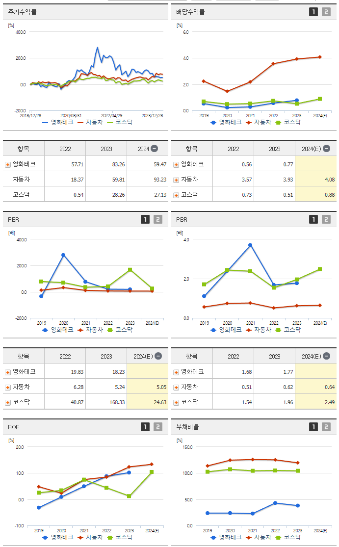영화테크_섹터분석