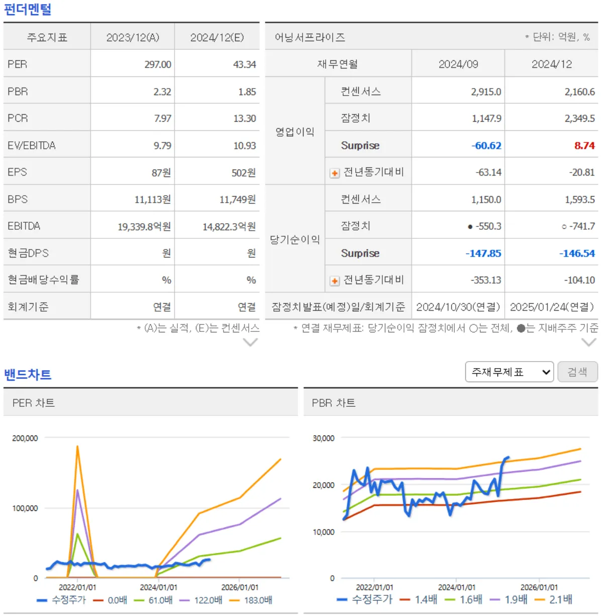 2025년 두산에너빌리티 주가 전망