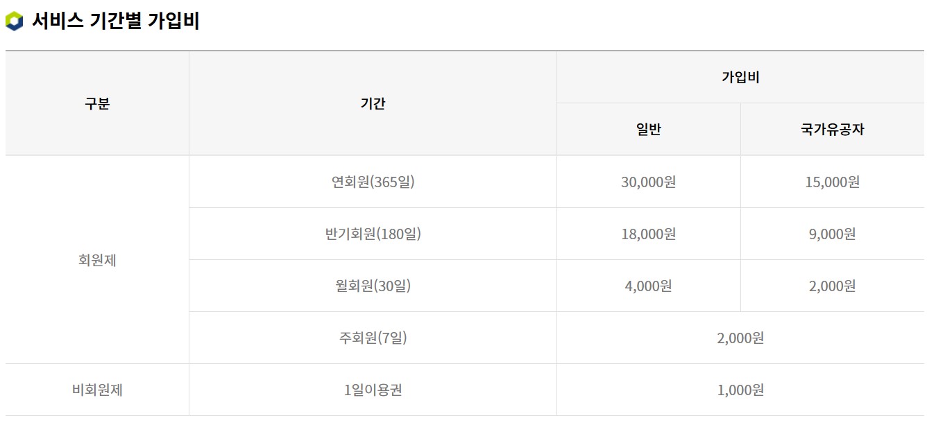 누비자 자전거 이용요금 및 이용안내