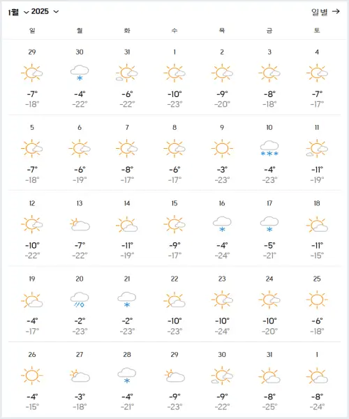 백두산-2025년-1월-날씨-예보-데이터