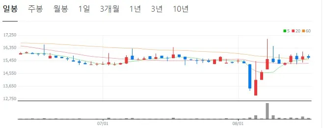 제일약품-일봉