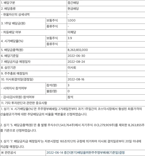 크레버스 배당 공시