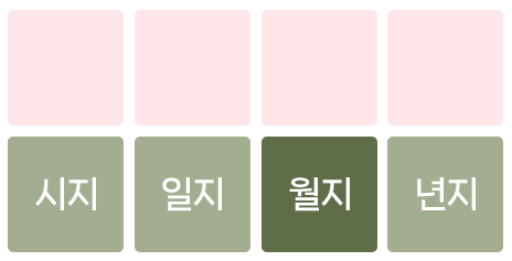 월지 망신살