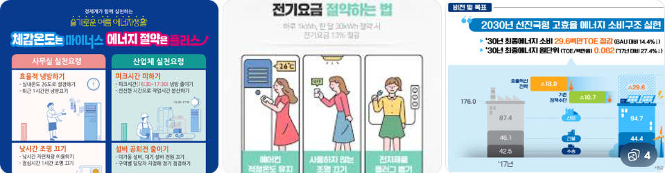 에너지정책, 혜택, 지원금