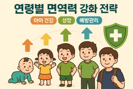 연령별 면역력 강화 전략 (아이 건강, 성장, 예방관리)
