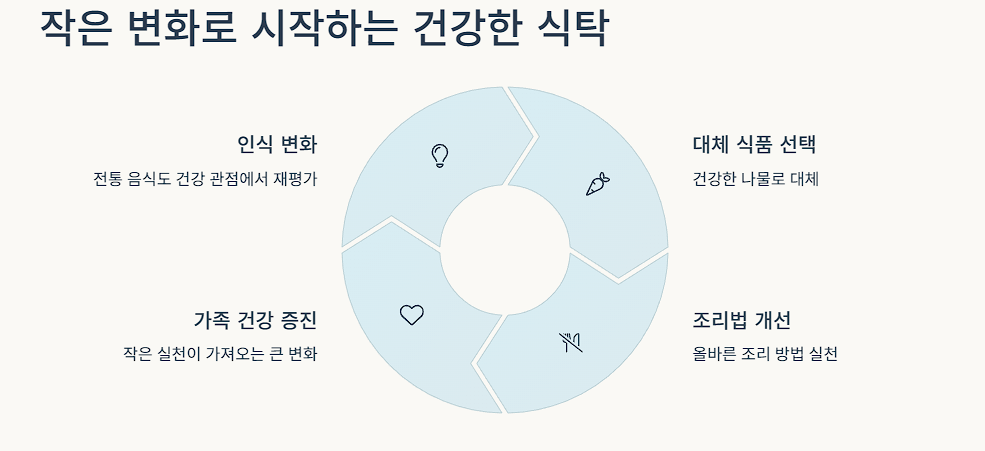 작은 변화로 시작하는 건강한 식탁
