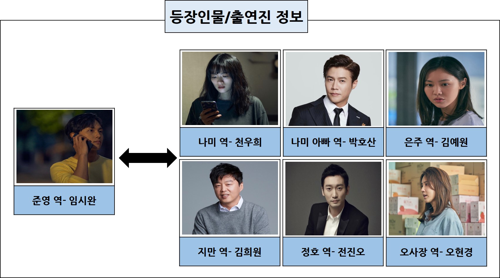 스마트폰을 떨어뜨렸을 뿐인데 결말 해석 원작 출연진 정보