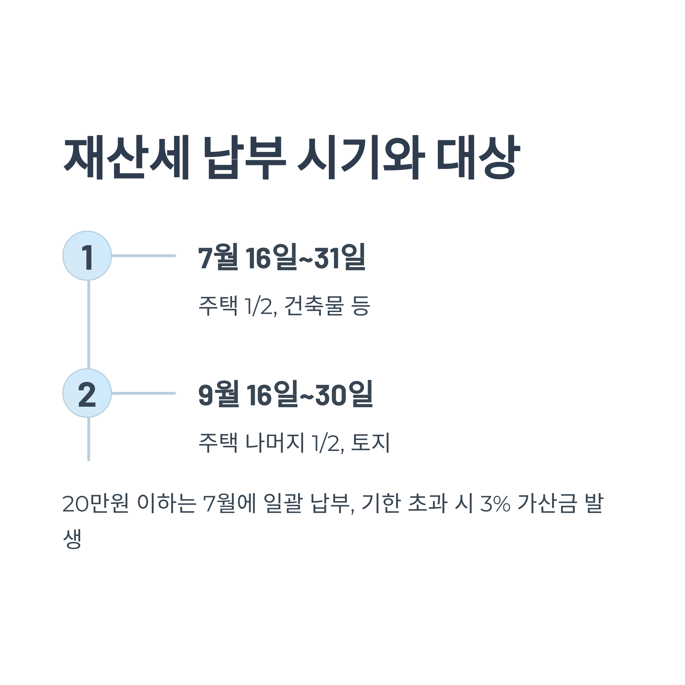 재산세 납부 시기와 대상