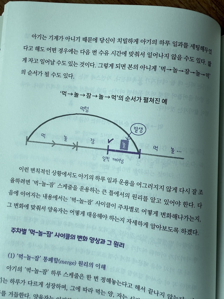 똑게육아 먹놀잠 패턴