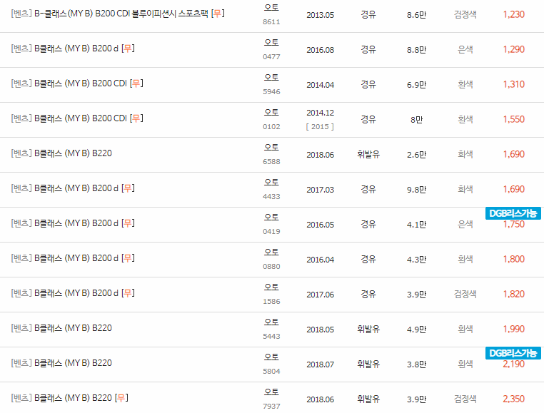 2005~2018년식 벤츠 B클래스 중고차 시세