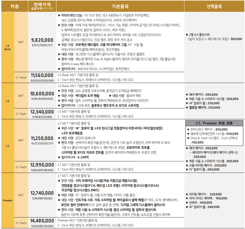 2022년형 스파크 가격표