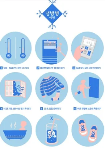 냉방병 예방 실내외 온도차 조절 수면 습관 회복_6