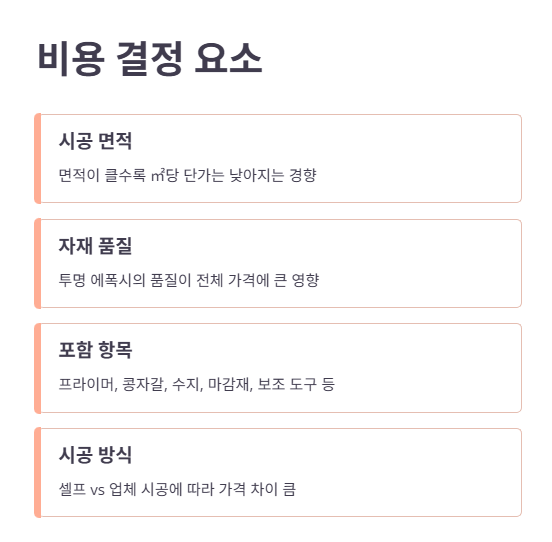 시공 비용과 견적 기준