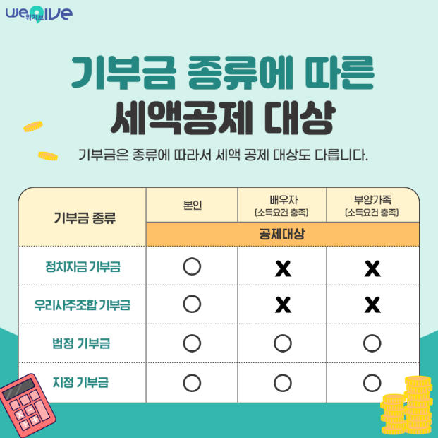 연말정산 기부금 공제 대상