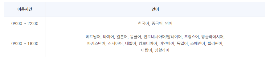 휴일 병원 찾기 다양한 방법