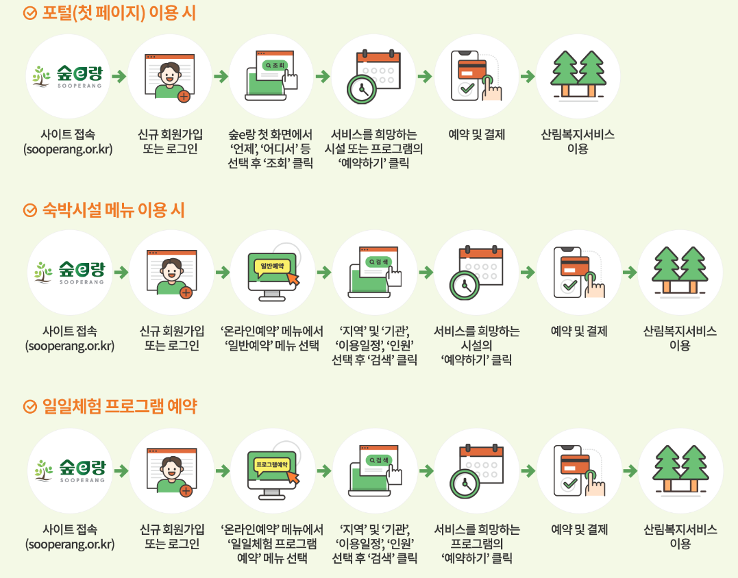 숲e랑 이용한 예약 방법