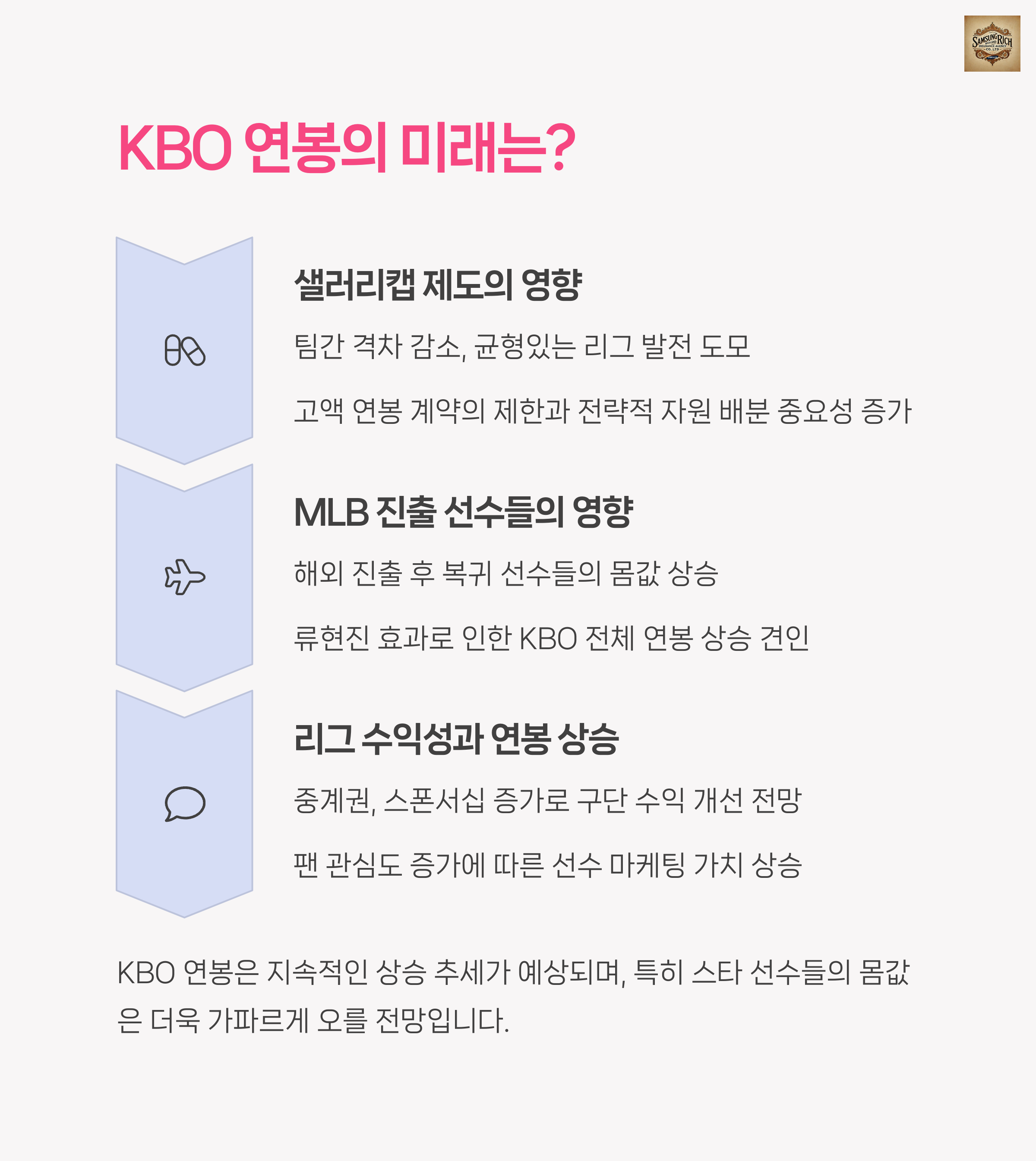 📈 KBO 연봉, 앞으로 어떻게 변할까?