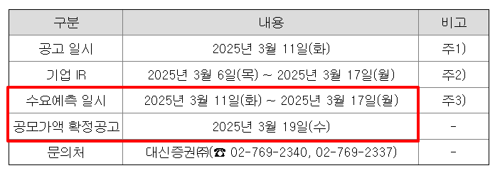나우로보틱스 공모주 청약일정 수요예측