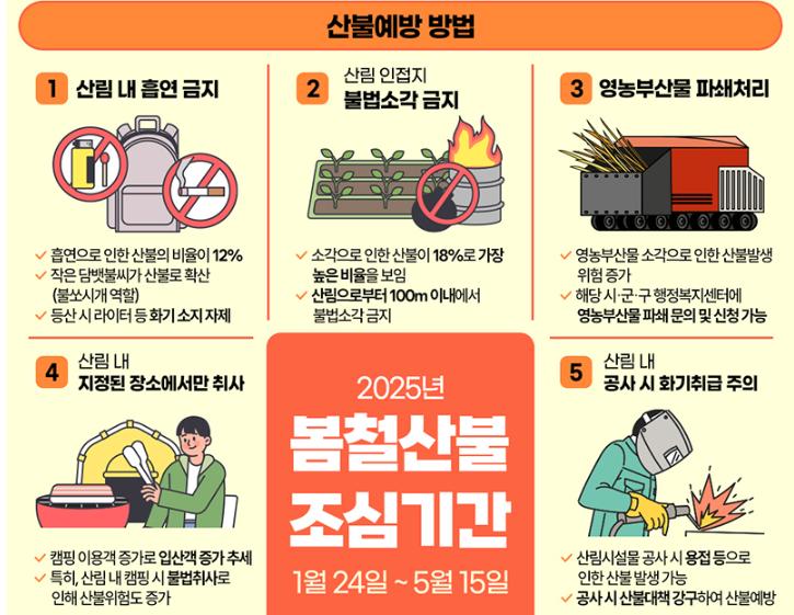 산불예방방법