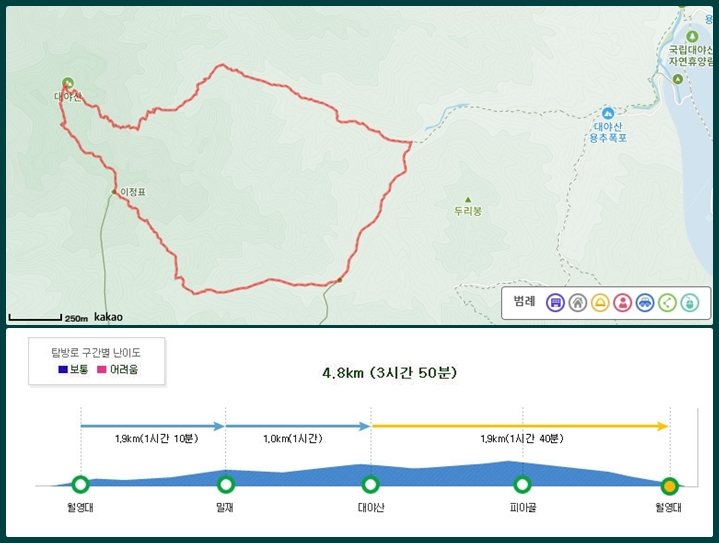 피아골