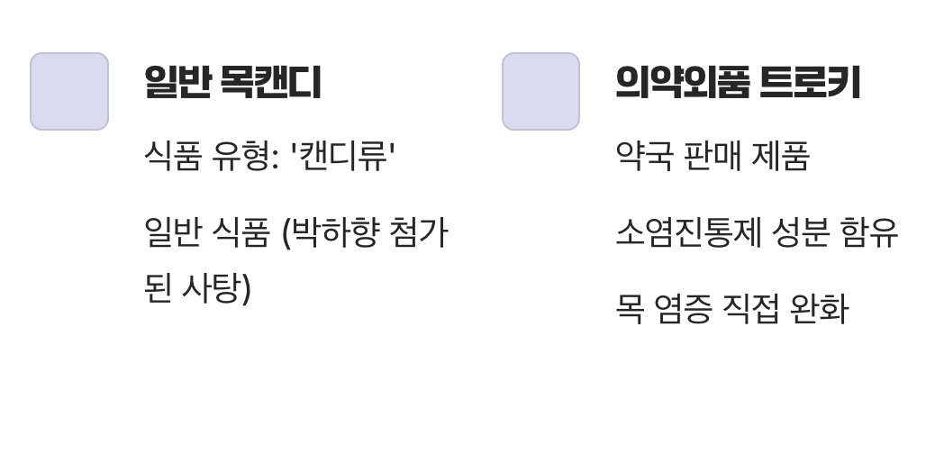 약일까? 사탕일까?