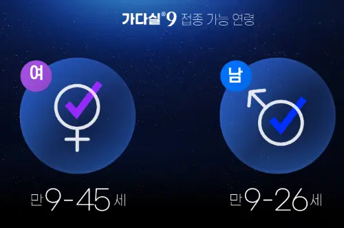 여성과 남성의 가다실9접종 연령나이