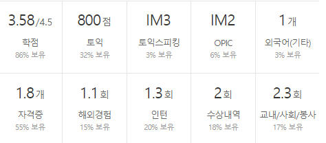 넥슨코리아-연봉-합격자 스펙-신입초봉-외국어능력