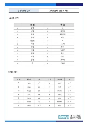 전기 단위 환산 계산기 변환법_17