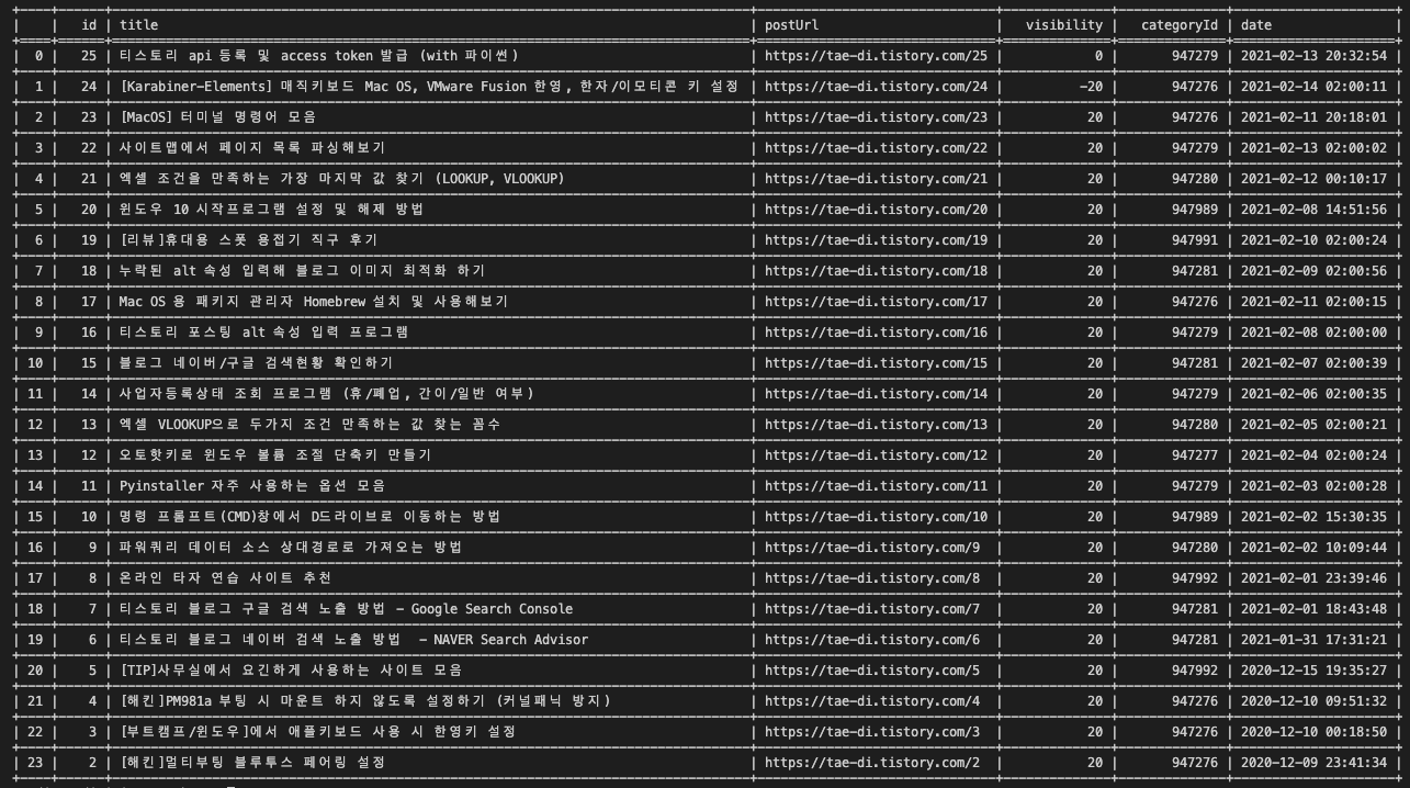 tabulate 테이블 화면