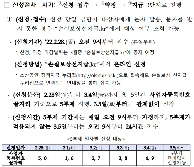 소상공인 손실보상
