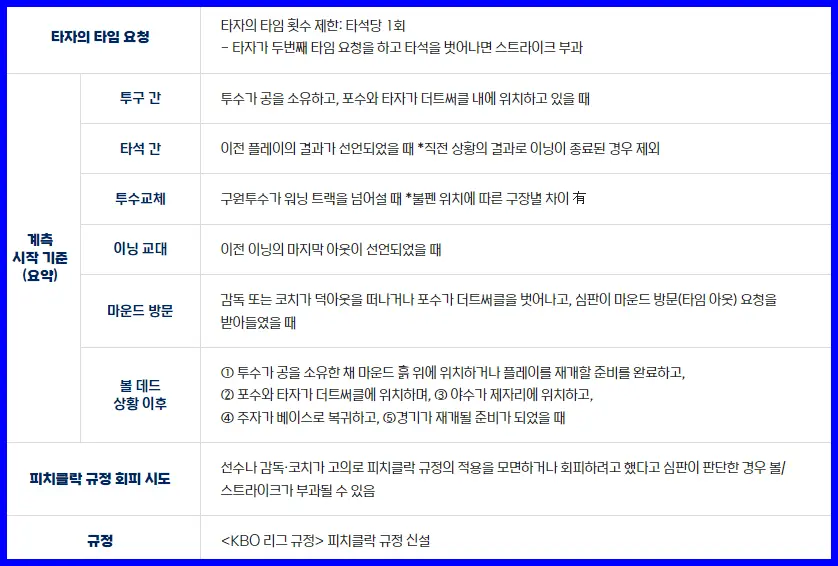피치클락