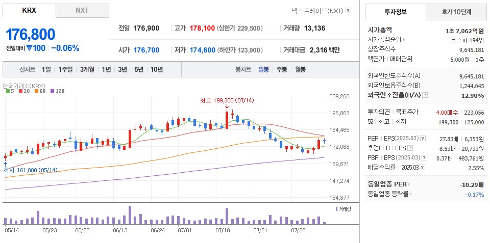 신세계일봉차트