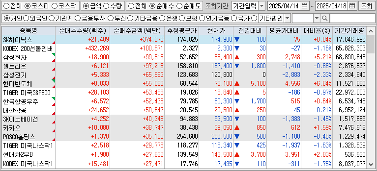 주간 코스피 개인 순매수