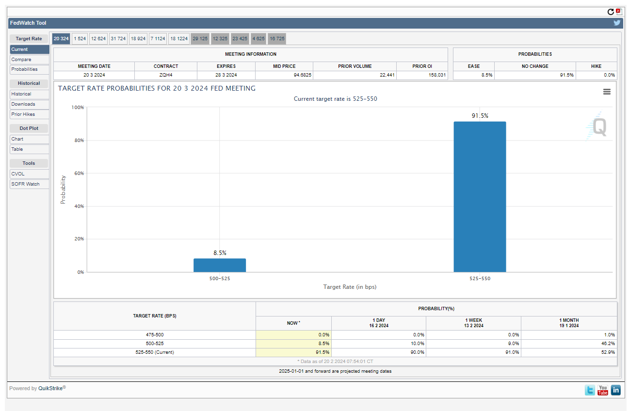 fed watch 금리 확인