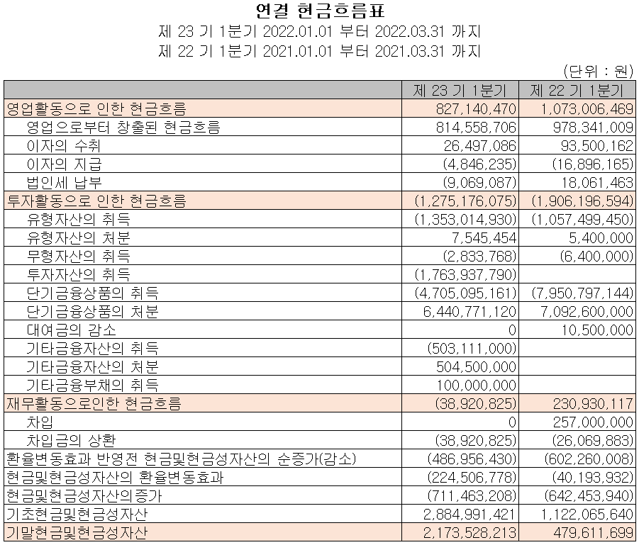 영화테크 - 현금흐름표