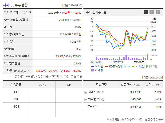 에이피티씨_기업개요