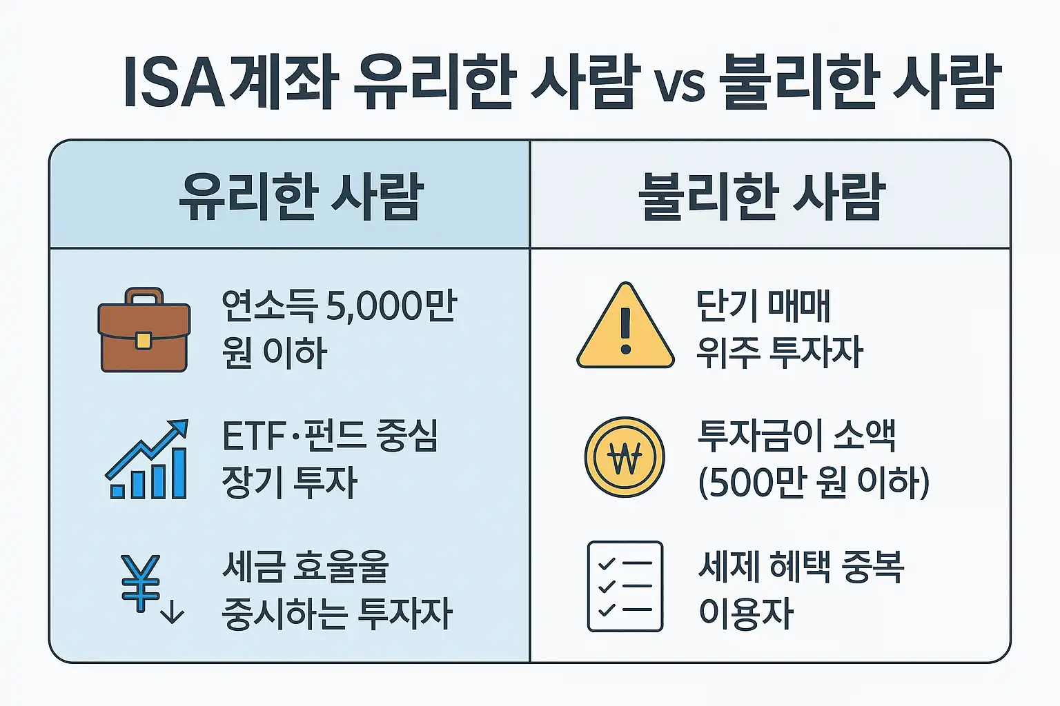 ISA 계좌 유리한 사람과 불리한 사람 비교 인포그래픽, 세금 차이와 절세 효과를 시각적으로 정리한 이미지