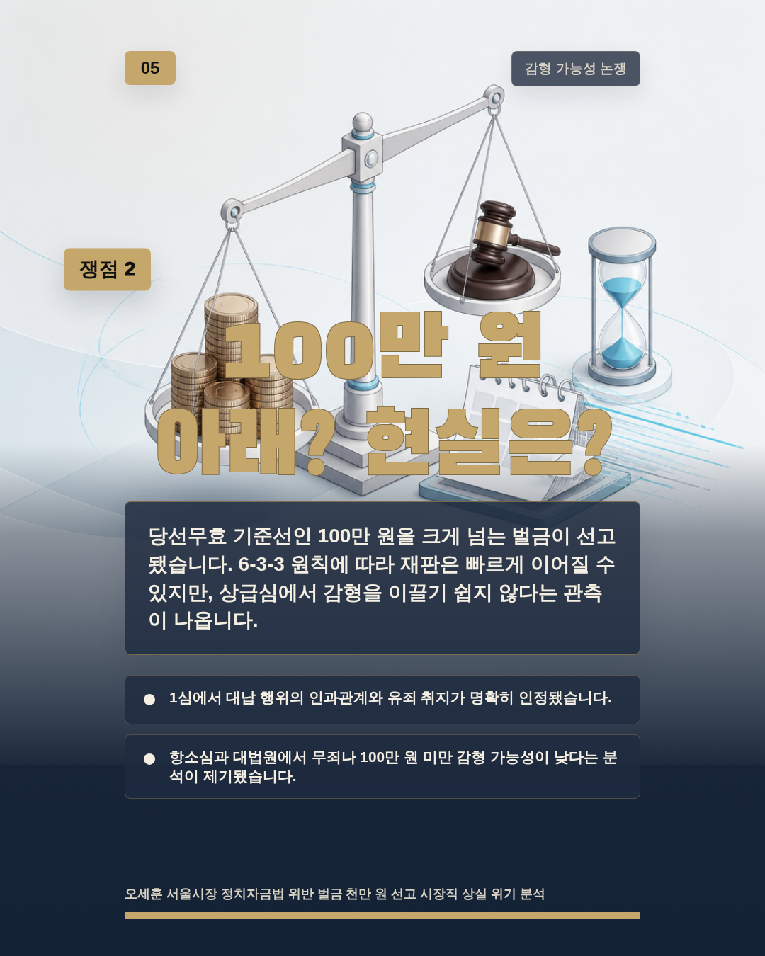 100만 원 아래? 현실은?