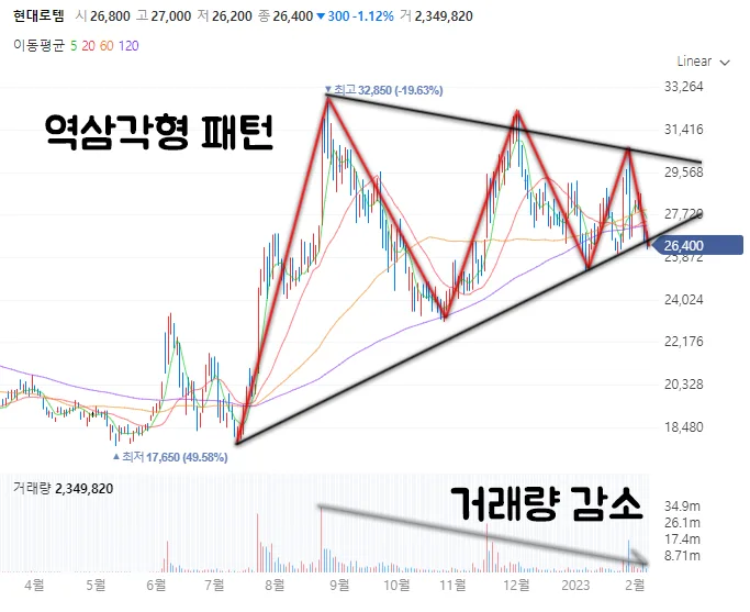 현대로템_역삼각형패턴