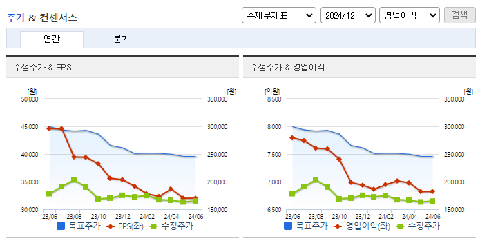 신세계_컨센서스