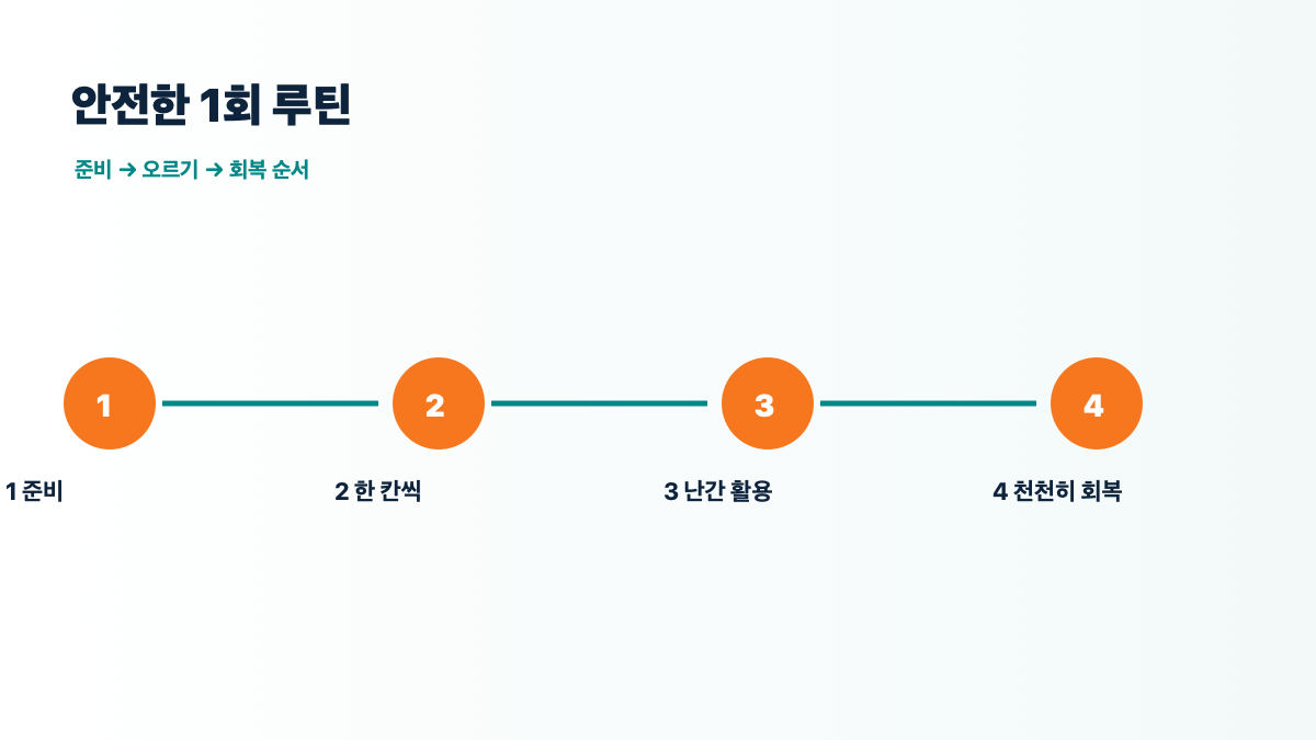 2026 계단 오르기 운동 방법|무릎 부담 줄이는 자세·안전 기준과 기록법 본문 정보 이미지 4