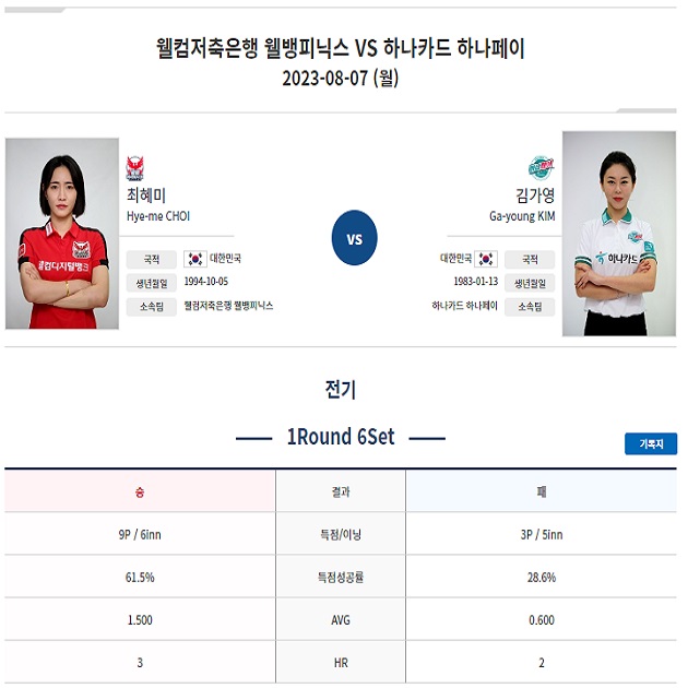PBA 팀리그 1라운드 웰컴저축은행 VS 하나카드 경기결과(23년 8월 6일)