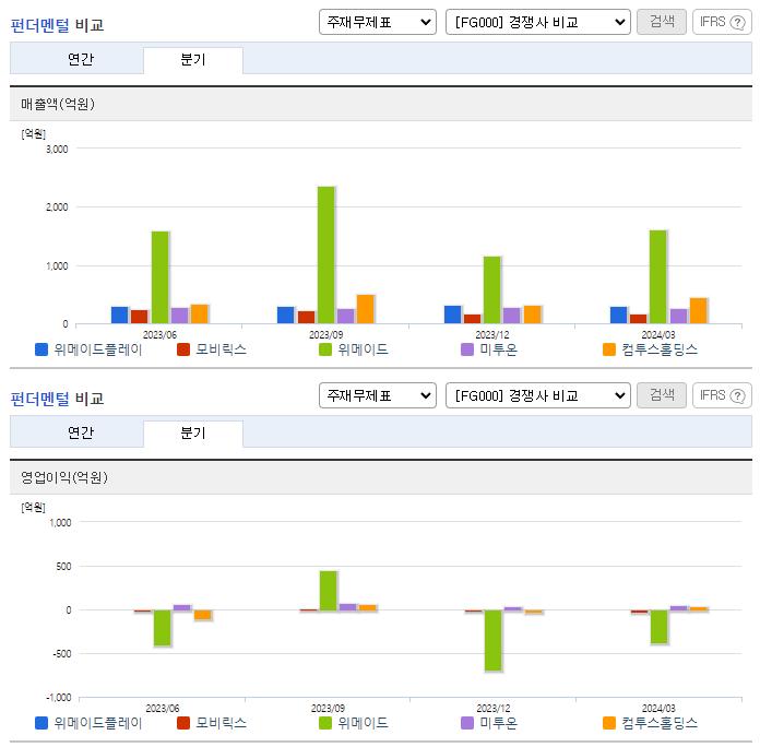 위메이드플레이_업종분석