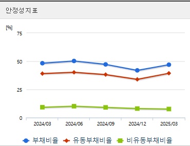 삼성전기 주가 안정성 (0730)